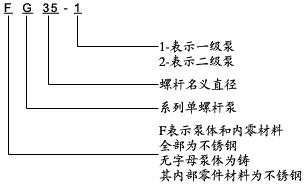 不鏽鋼單螺杆泵