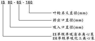 IH型化工離心泵型號