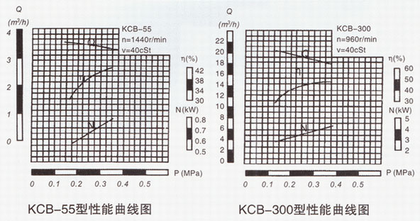  KCB係列茄子视频导航性能曲線圖